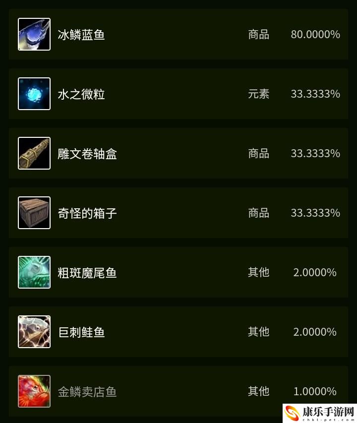 魔兽世界金镖鱼在哪里钓？金镖鱼有什么用