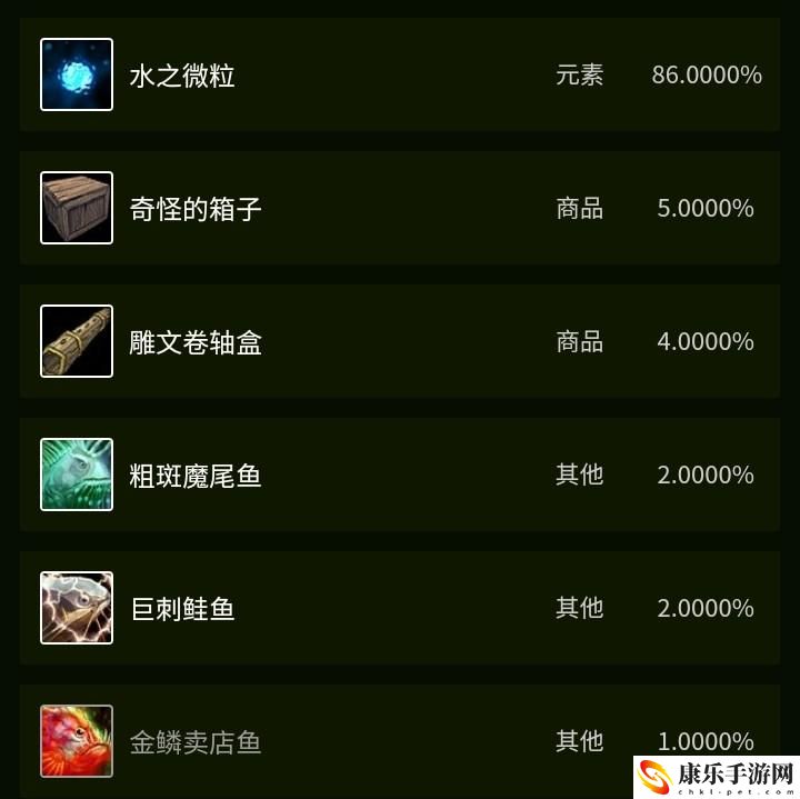 魔兽世界金镖鱼在哪里钓？金镖鱼有什么用