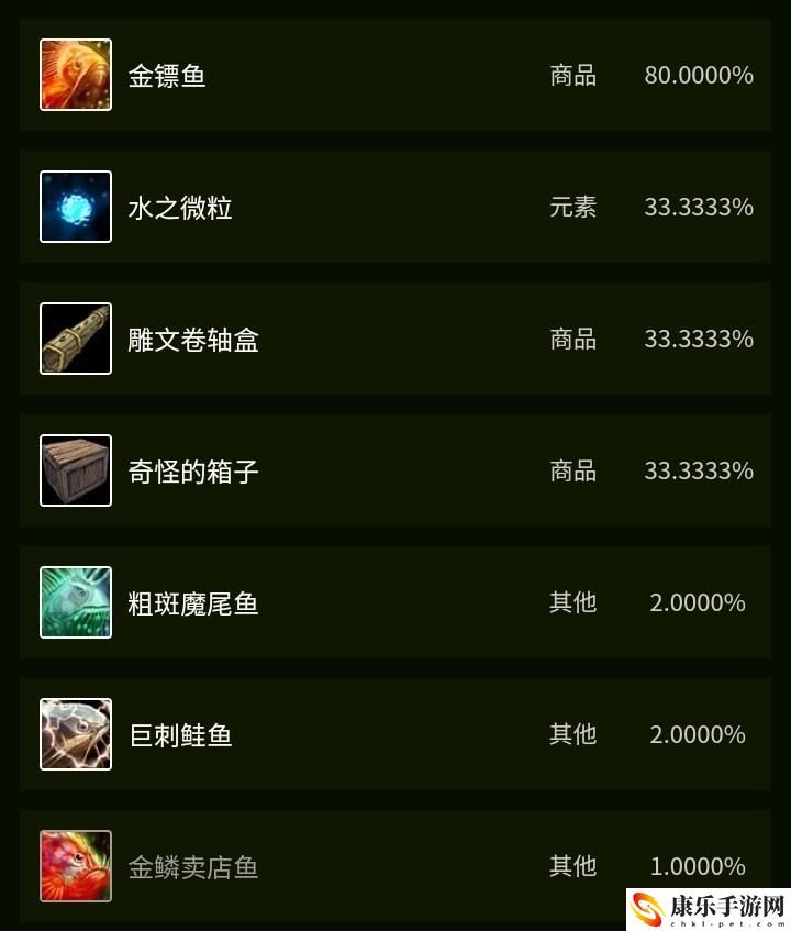 魔兽世界金镖鱼在哪里钓？金镖鱼有什么用