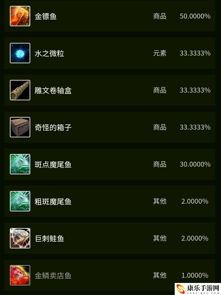 魔兽世界金镖鱼在哪里钓？金镖鱼有什么用