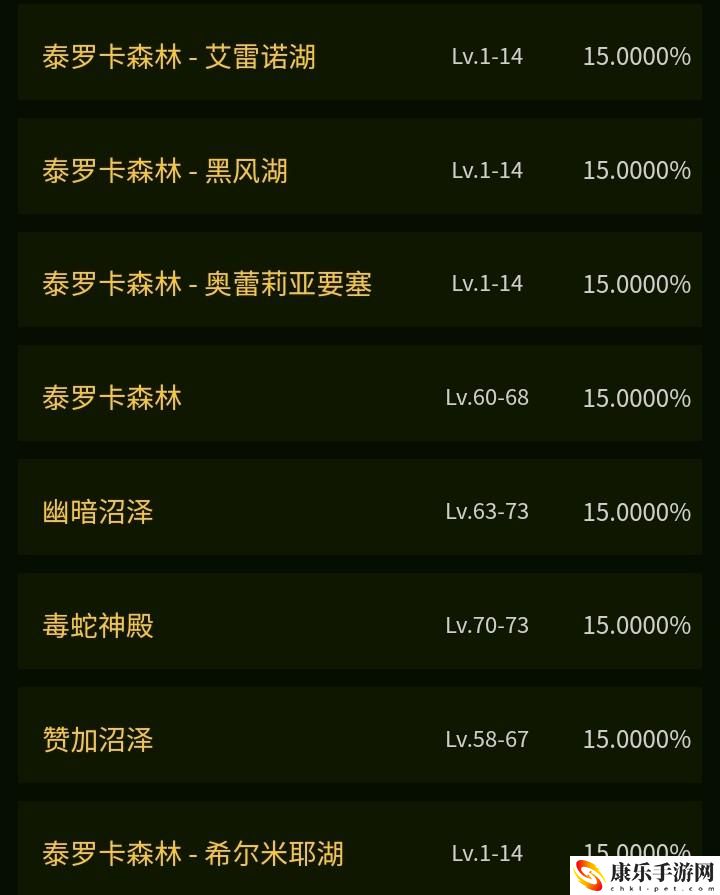 魔兽世界金镖鱼在哪里钓？金镖鱼有什么用