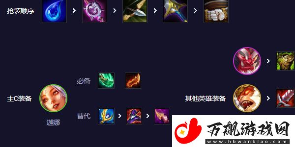 云顶之弈s11赛季天仙风女阵容怎么搭配