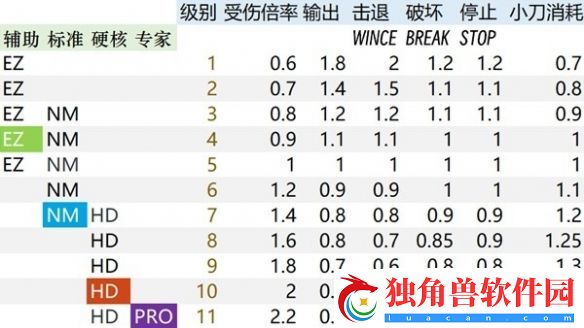 生化危机4重制版处决怎么触发