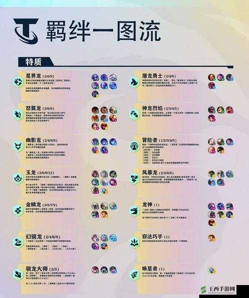 金铲铲之战中幻灵战队羁绊效果及角色的深度剖析与解读