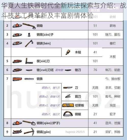 华夏人生铁器时代全新玩法探索与介绍：战斗技艺工具革新及丰富剧情体验