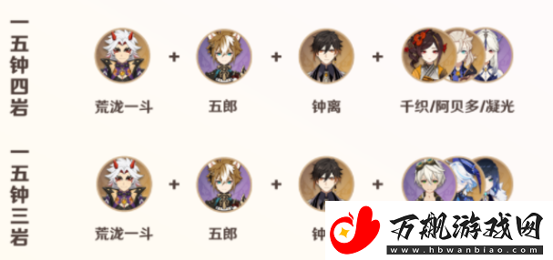原神荒泷一斗阵容什么强：装备词条优化策略