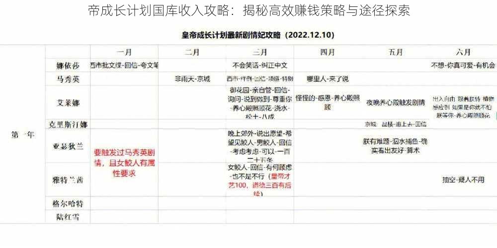 帝成长计划国库收入攻略:揭秘高效赚钱策略与途径探索