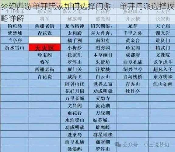 梦幻西游单开玩家如何选择门派:单开门派选择攻略详解