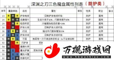 魔渊之刃2024后期职业排行榜及推荐