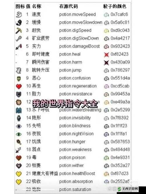 我的世界难度设置指令相关攻略