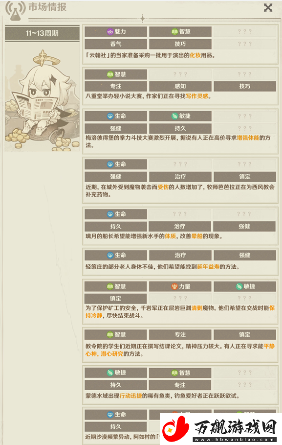 原神升炼研巧万策金第二阶段市场情报11