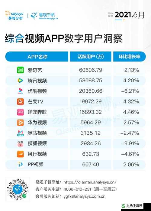 免费的短视频 app 大全苹果:优质短视频平台汇总