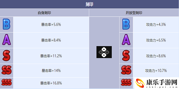 第七史诗最强模特璐璐卡角色介绍