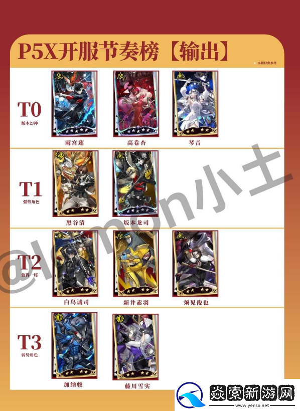 女神异闻录夜幕魅影角色排行攻略-T0角色节奏榜大全