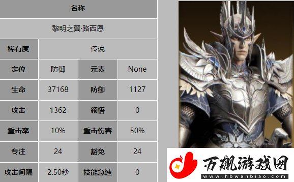 龙息神寂黎明之翼路西恩技能是什么