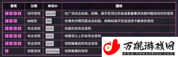 爆裂小队贝亚技能是什么
