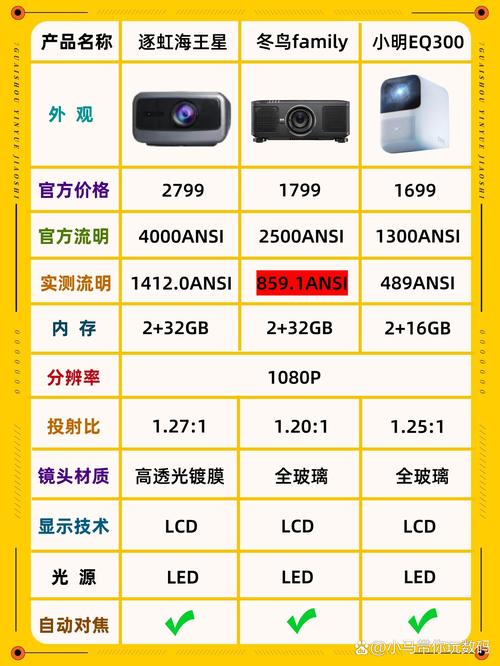 探索国产最好的高清播放机的卓越性能与用户体验