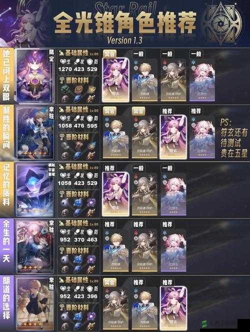 《崩坏星穹铁道》波提欧光锥选择攻略:专业推荐与使用指南