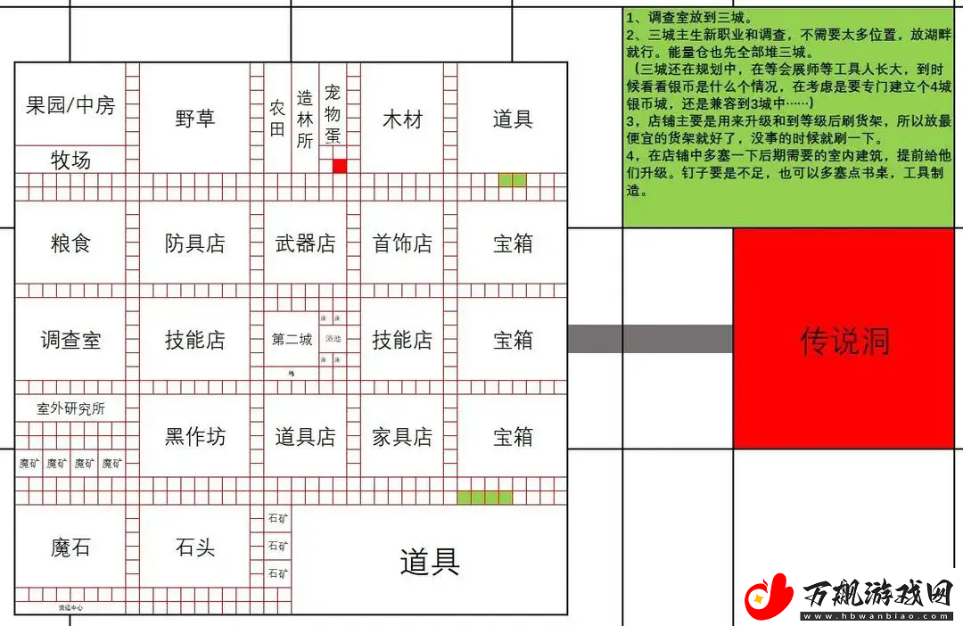 王都创世录一城前期参考布局