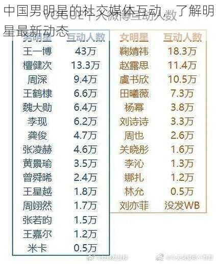 中国男明星的社交媒体互动,了解明星最新动态