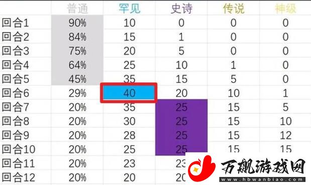 背包乱斗战士流派怎么玩