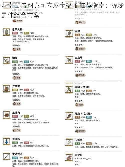 江南百景图袁可立珍宝搭配推荐指南：探秘最佳组合方案