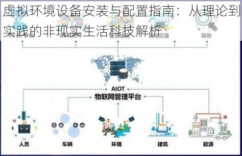 虚拟环境设备安装与配置指南：从理论到实践的非现实生活科技解析