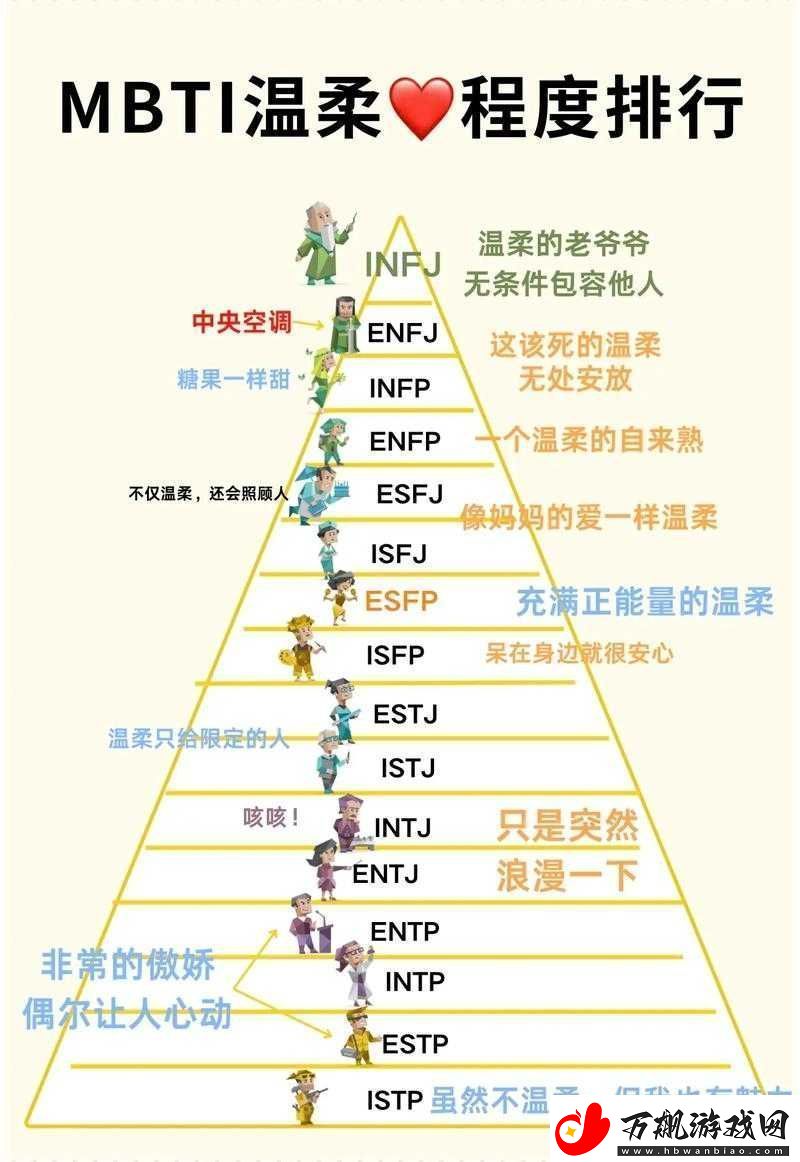 16personalities