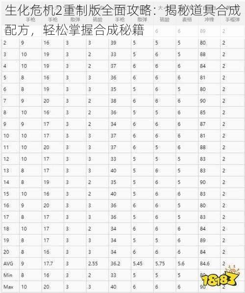 生化危机2重制版全面攻略:揭秘道具合成配方,轻松掌握合成秘籍