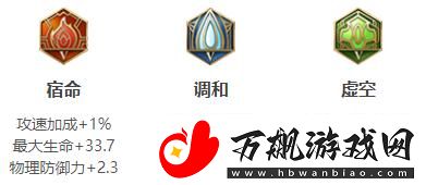王者荣耀2024阿古朵最强六神装出装顺序推荐