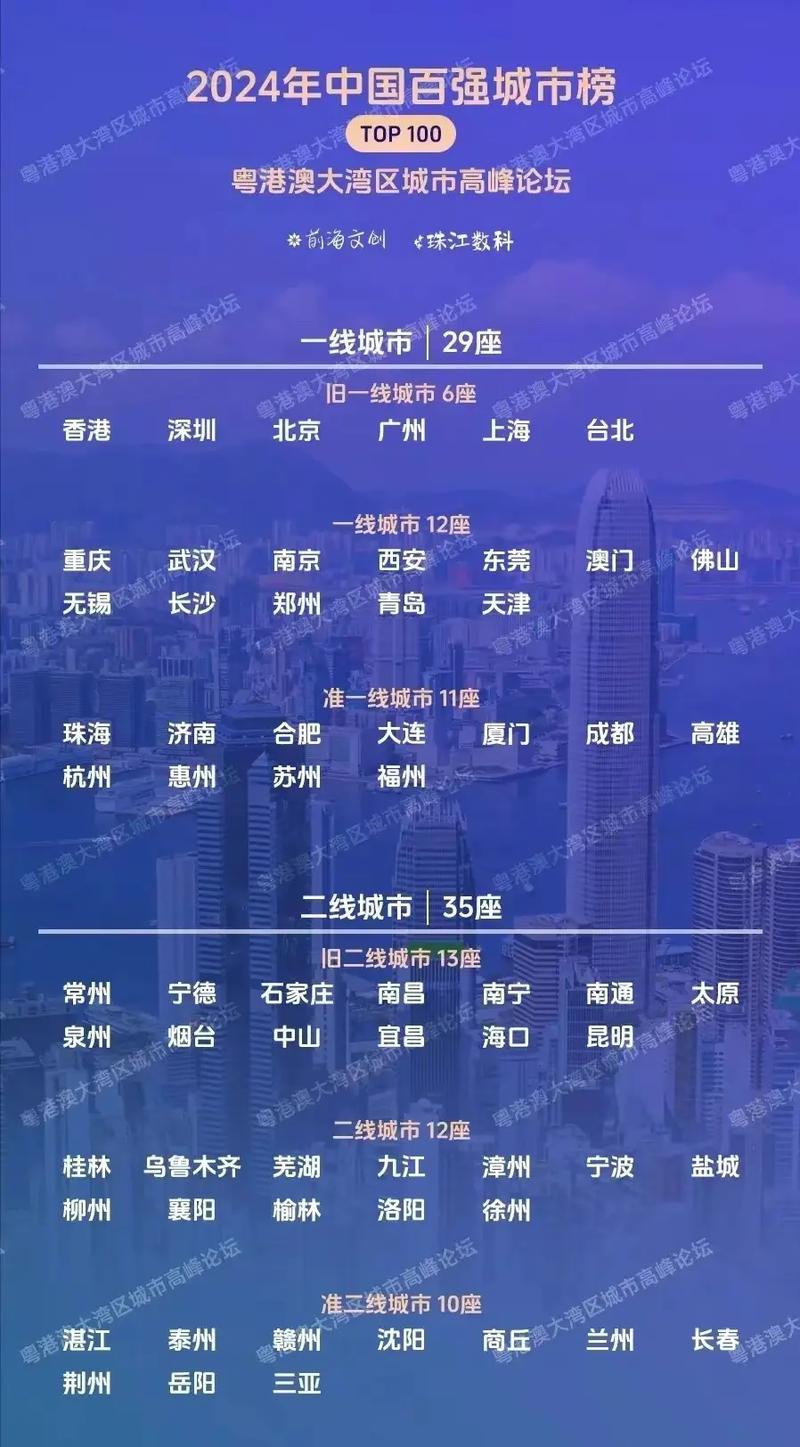 国内精品一线二线三线在哪里上线，网友热议：“消费升级，城市分级消费的思考”