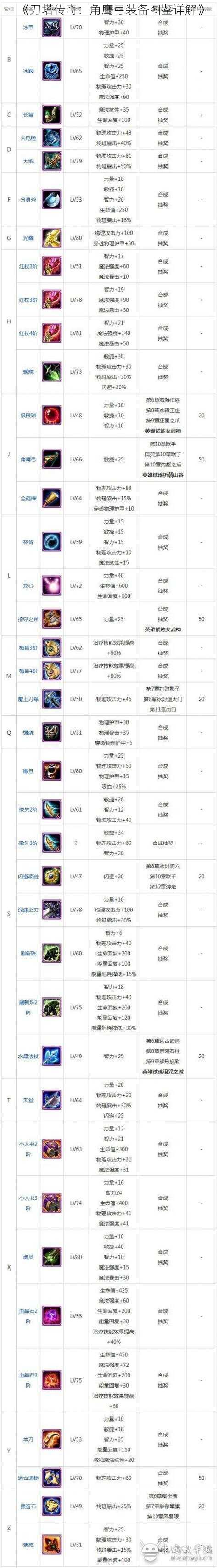 《刀塔传奇:角鹰弓装备图鉴详解》
