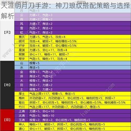 天涯明月刀手游:神刀琅纹搭配策略与选择解析