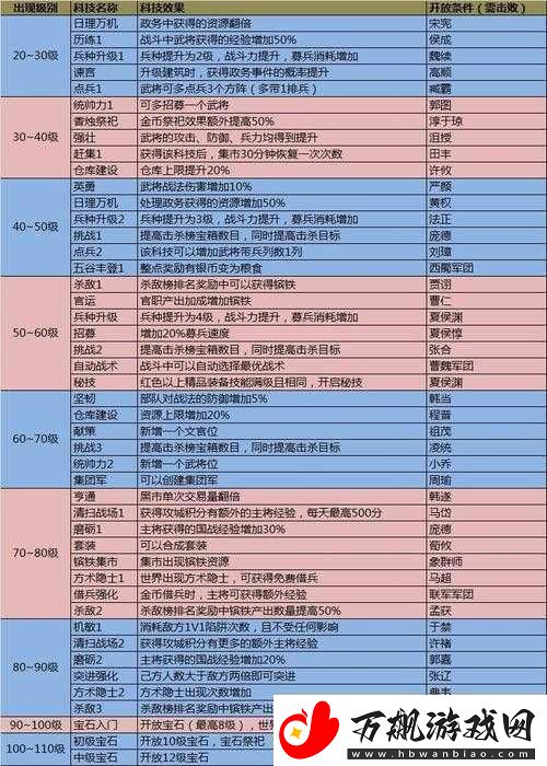 攻城掠地-10-版本中实现结盟的策略与技巧详细解析指南