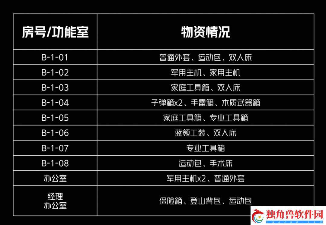 暗区突围b栋经理室怎么进入