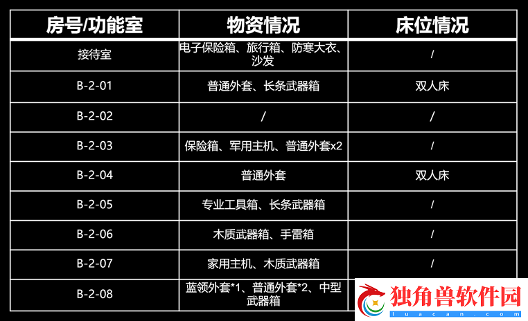 暗区突围b栋经理室怎么进入