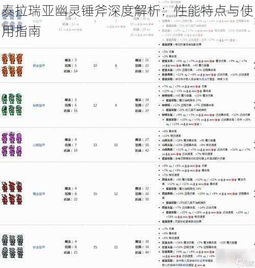 泰拉瑞亚幽灵锤斧深度解析：性能特点与使用指南