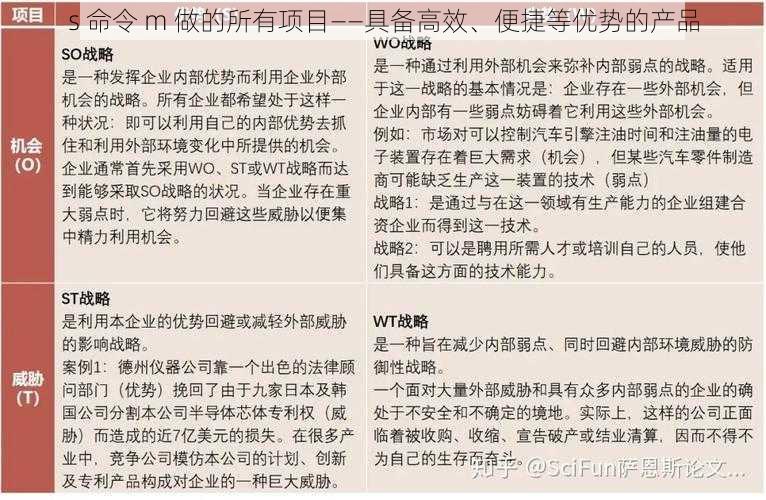 s 命令 m 做的所有项目——具备高效、便捷等优势的产品