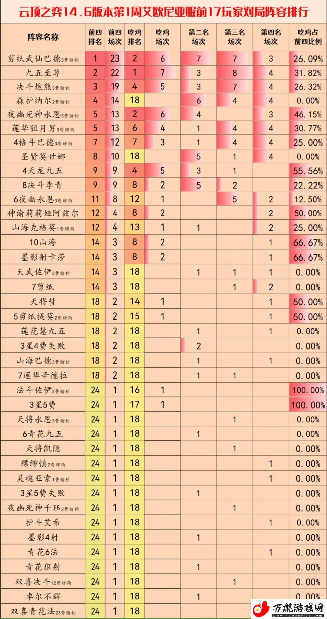 云顶之弈S11画中灵赛季哪些阵容适合上分：游戏资源收集与利用最大化