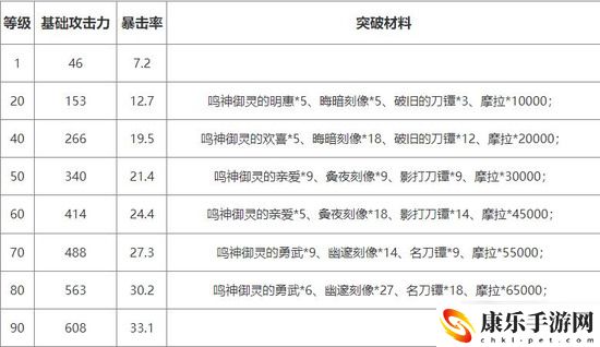原神神里绫人专属武器怎么样 原神神里绫人专属武器详细介绍