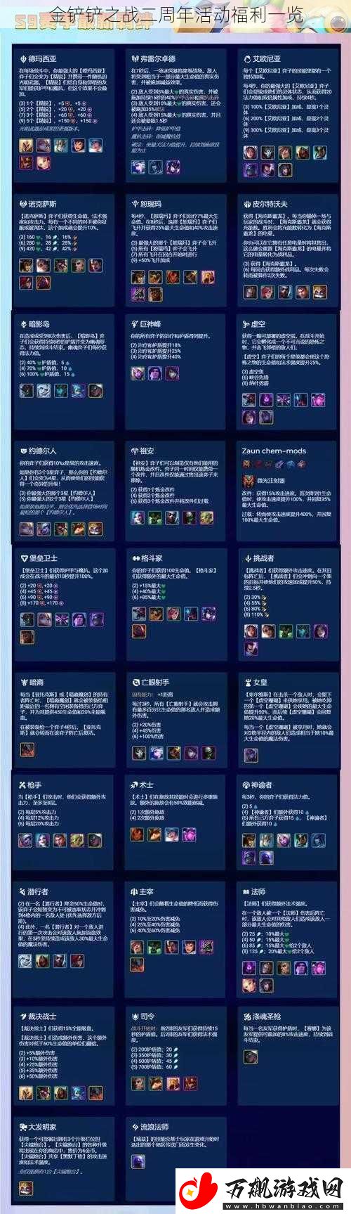 金铲铲之战二周年活动福利一览