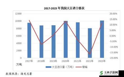 欧美年轻 RAPPER 潮大豆行情分析
