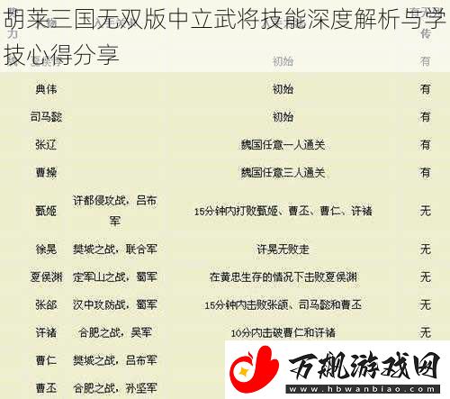 胡莱三国无双版中立武将技能深度解析与学技心得分享