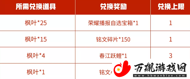 王者荣耀枫叶怎么用2021