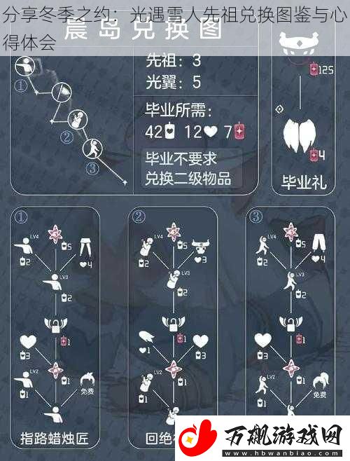 分享冬季之约：光遇雪人先祖兑换图鉴与心得体会