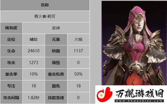 龙息神寂吞火者莉可技能是什么