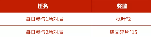王者荣耀枫叶怎么用2021