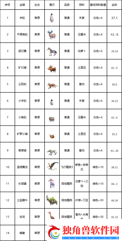 创造吧我们的星球草原生态图鉴