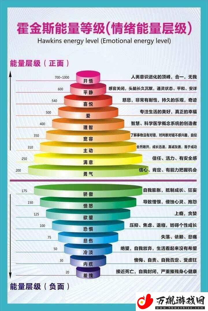 霍金斯能量学：笑谈“气”场操控术