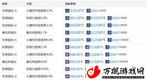 星穹铁道艾丝妲崩怎么玩艾丝妲角色攻略